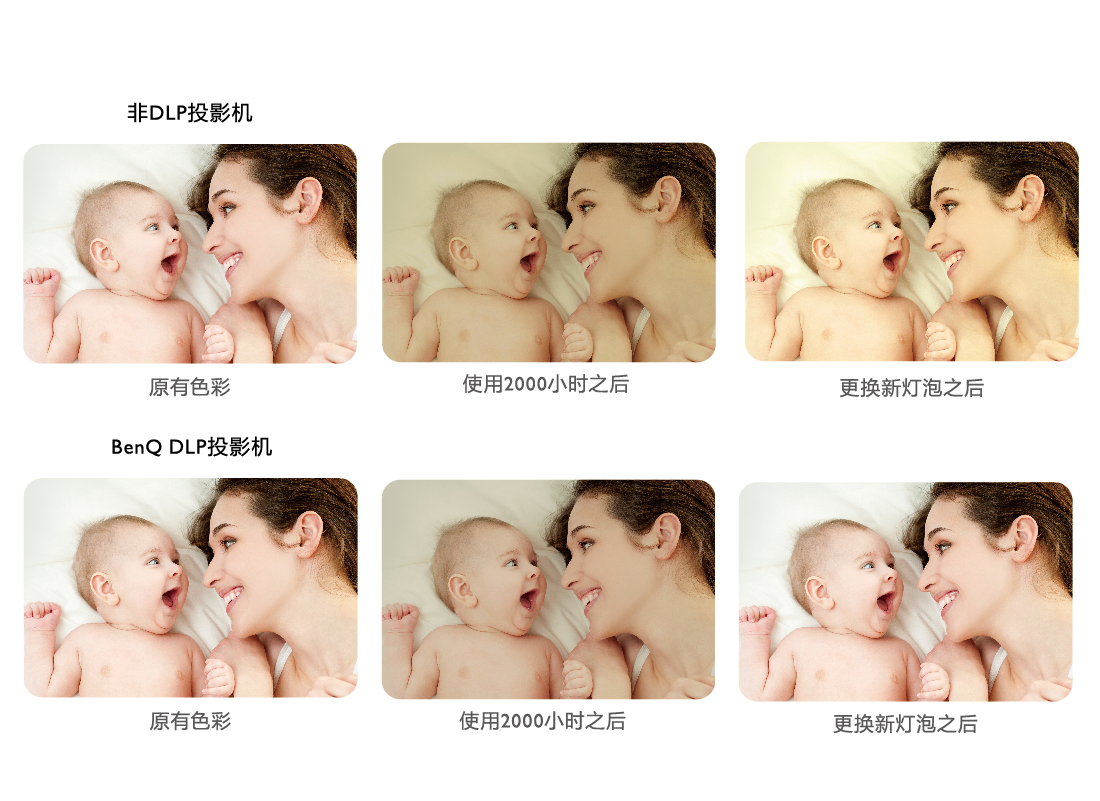 BenQ DLP®投影机︱DLP技术