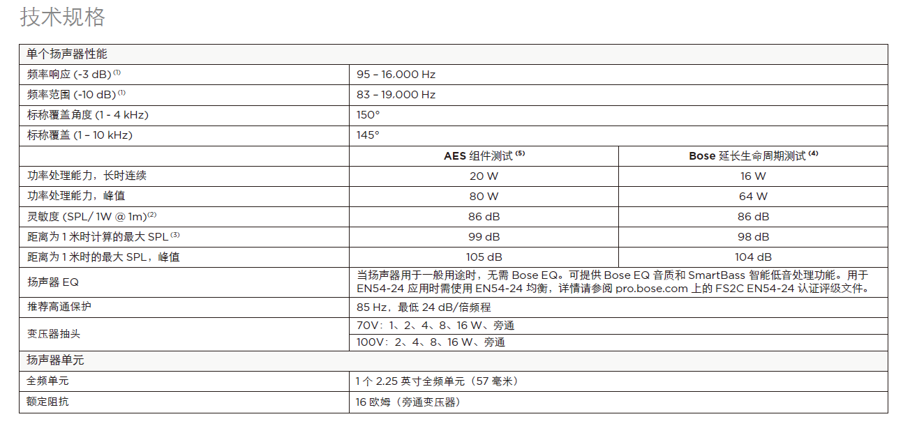 技术数据表 FS2C.png